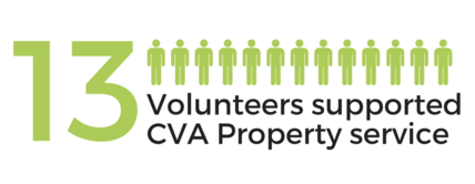 13 property volunteers graphic