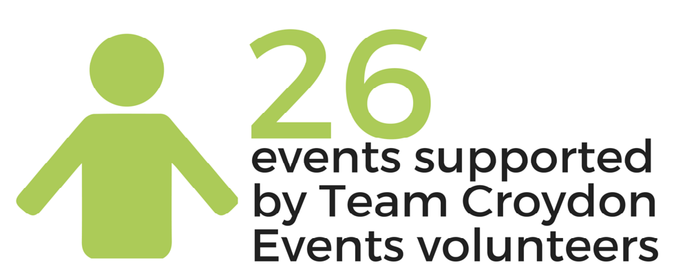 26  events supported by Team Croydon volunteers graphic