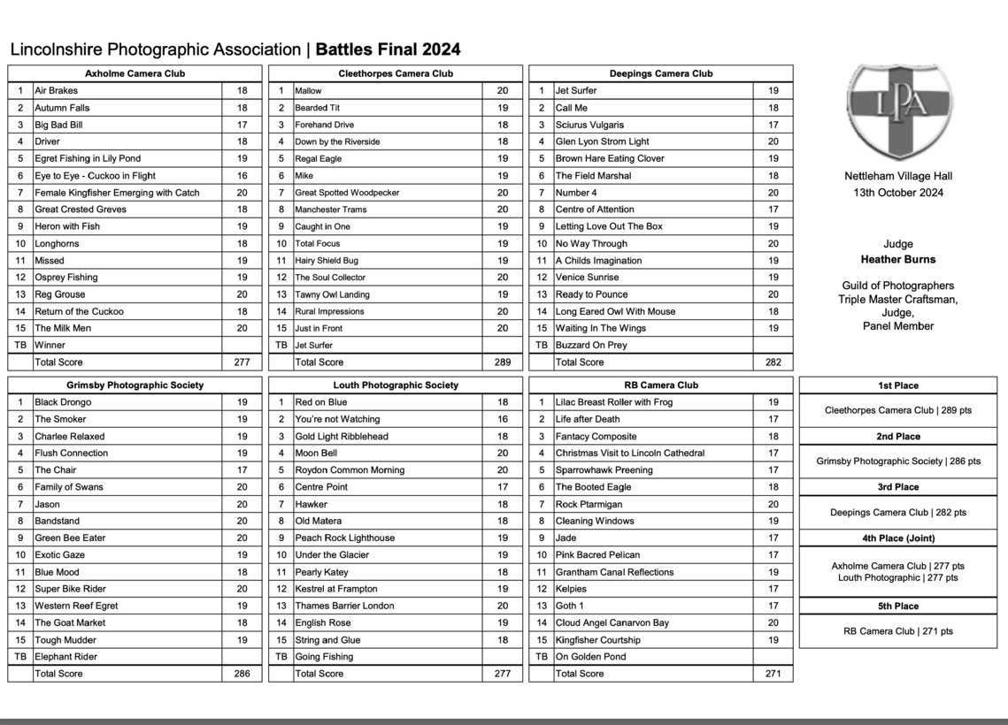 LPA Battles Final