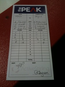 The scorecard