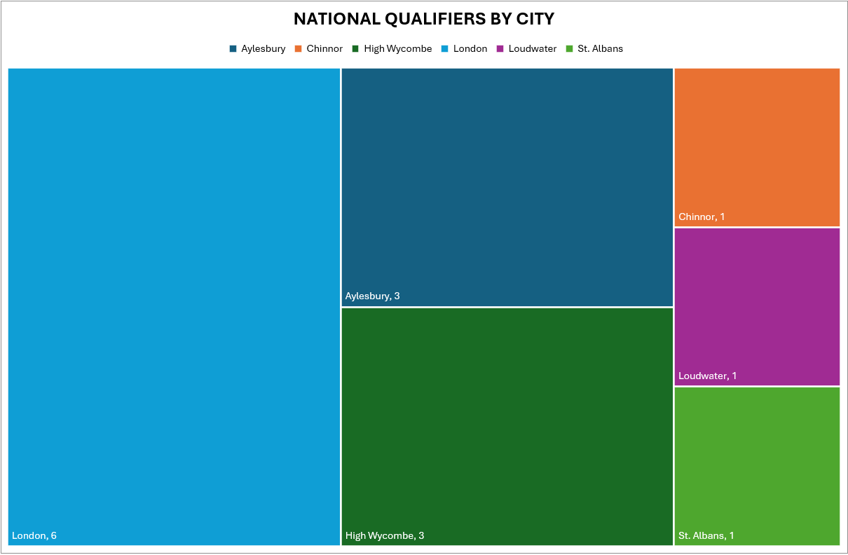 National Spots Earned by City.png