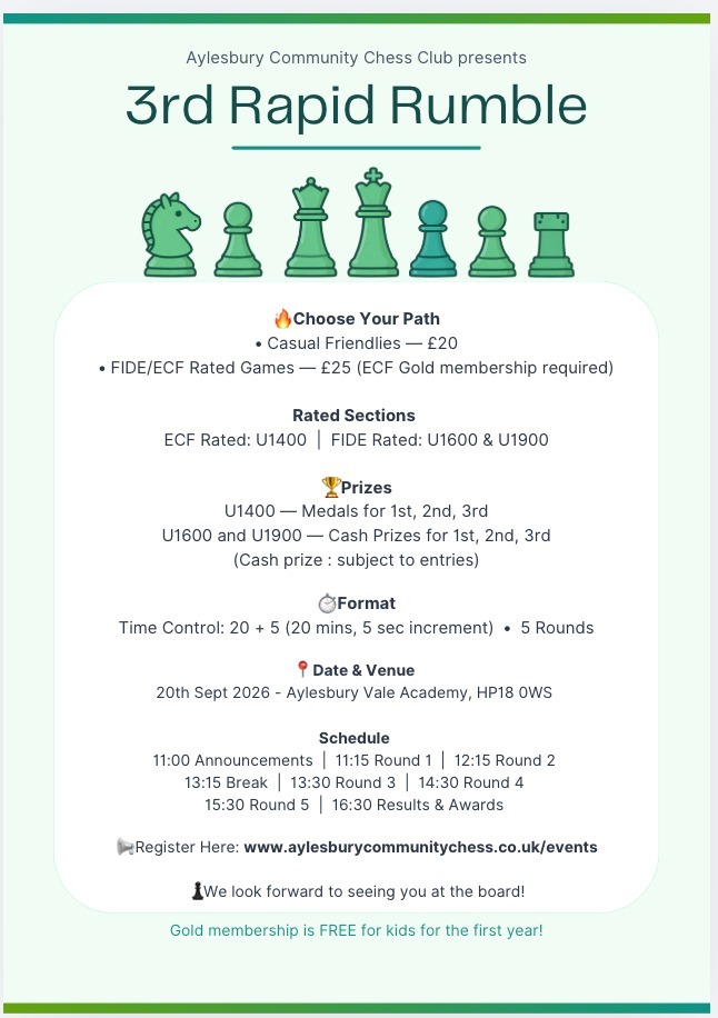 FIDE / ECF Rapid Tournament 