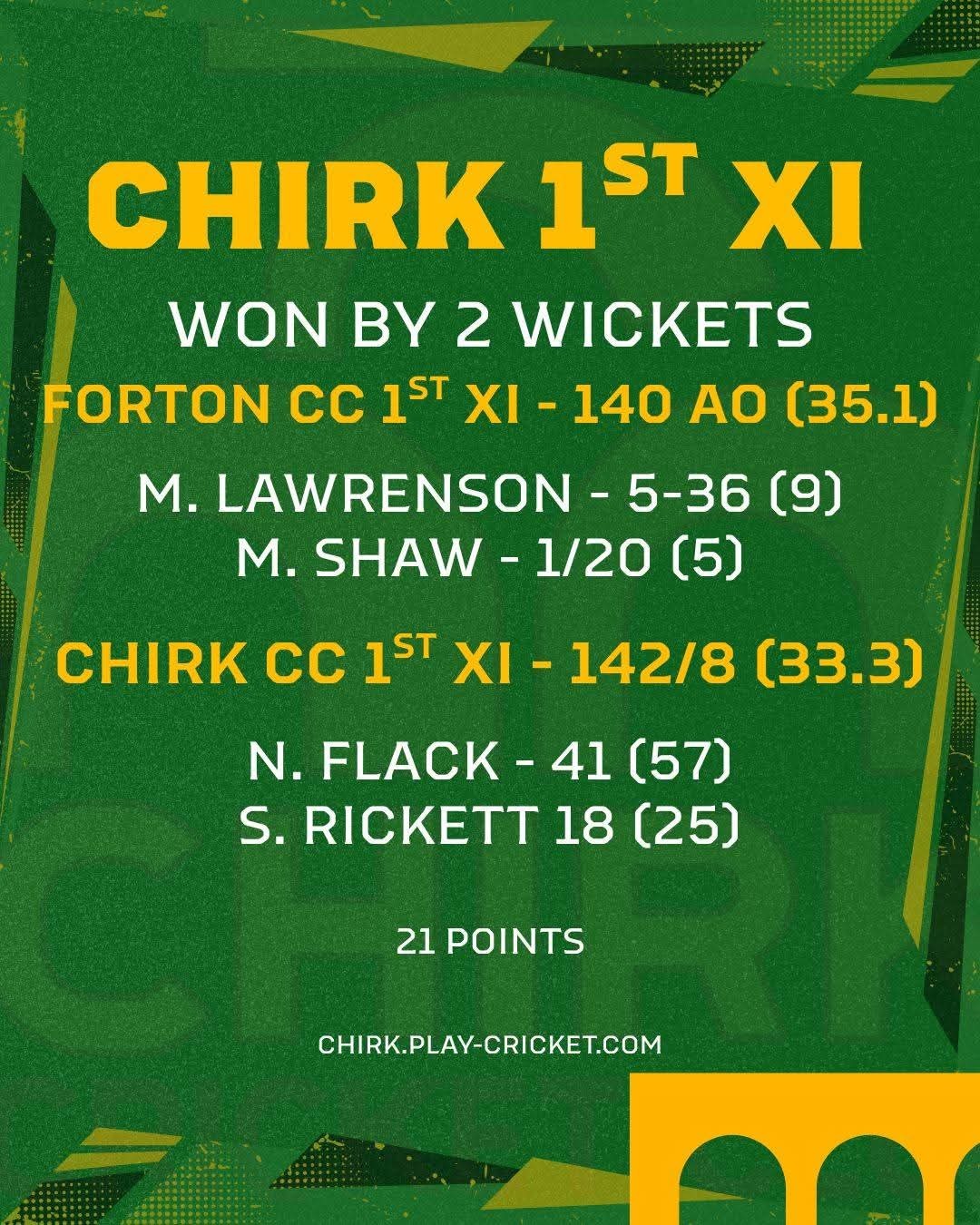 Wk 2 1st xi