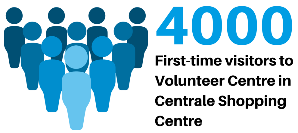 400 first time visits to the VC in Centralle