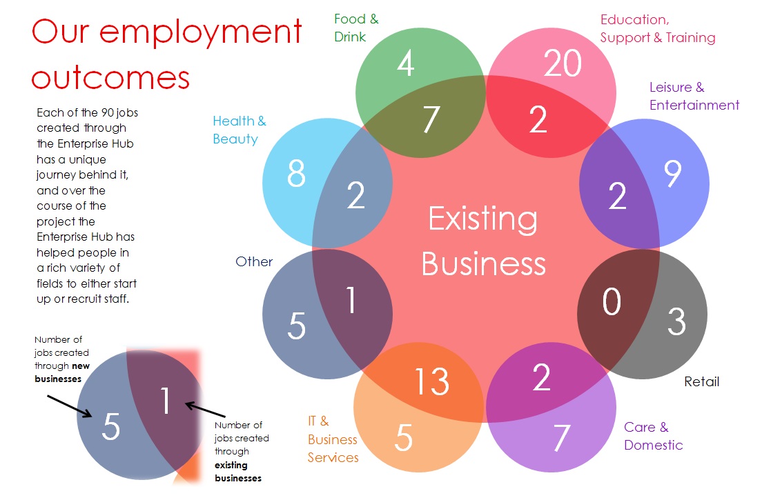 JOb creation graphic