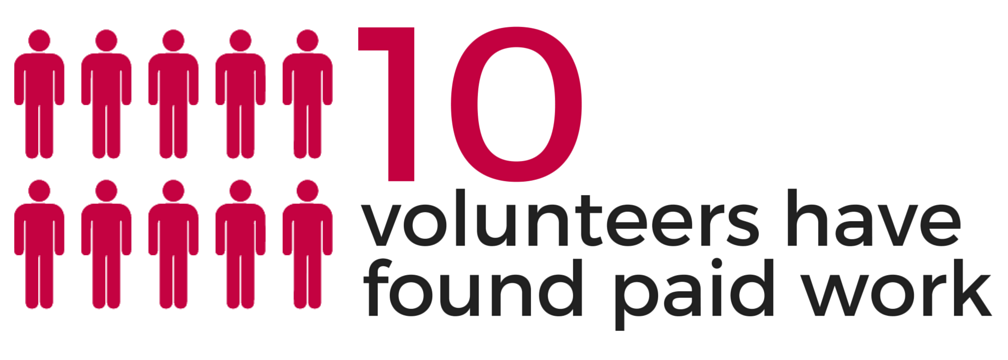10 Volunteers into work graphic