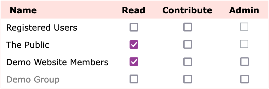 Permissions Read Only