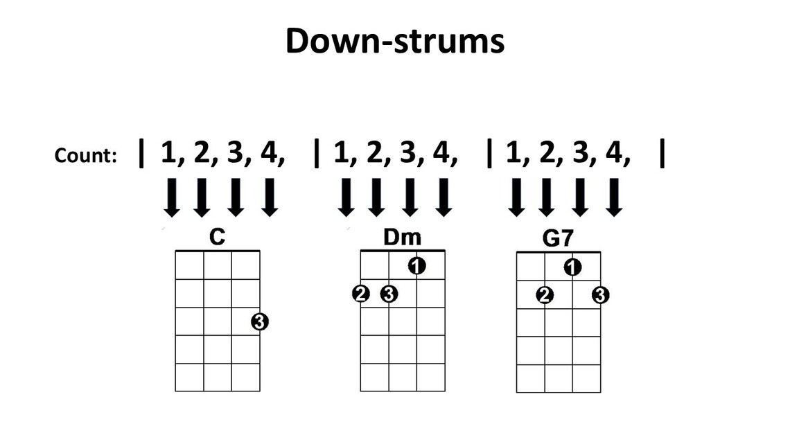 C - Dm - G7