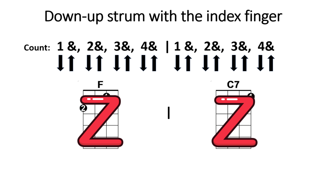 Zchords