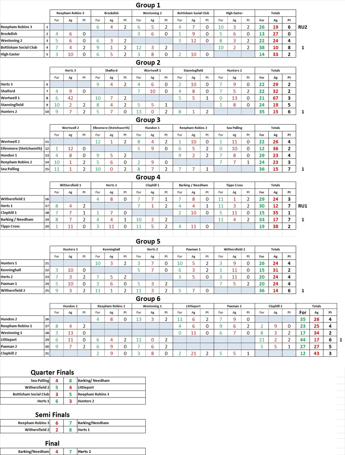 ECBA Triples 2026