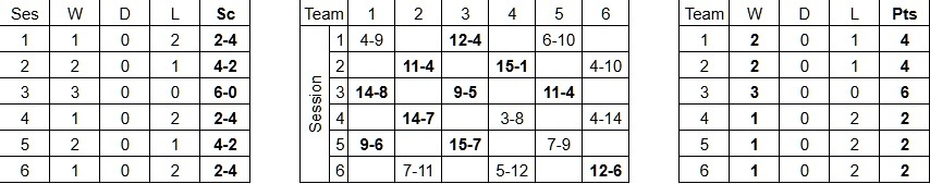Essex v Camb 2026 res