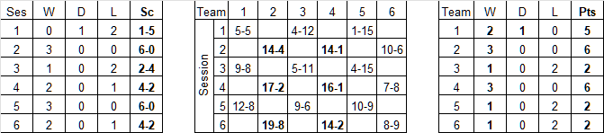 Essex v Suffolk Res '26