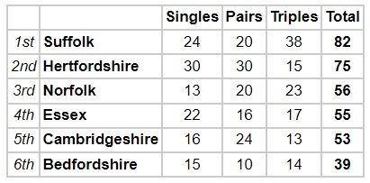 Teambowl 2024 - For full match details click the image