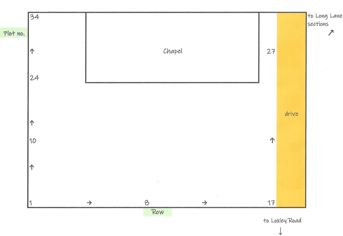 Css outline