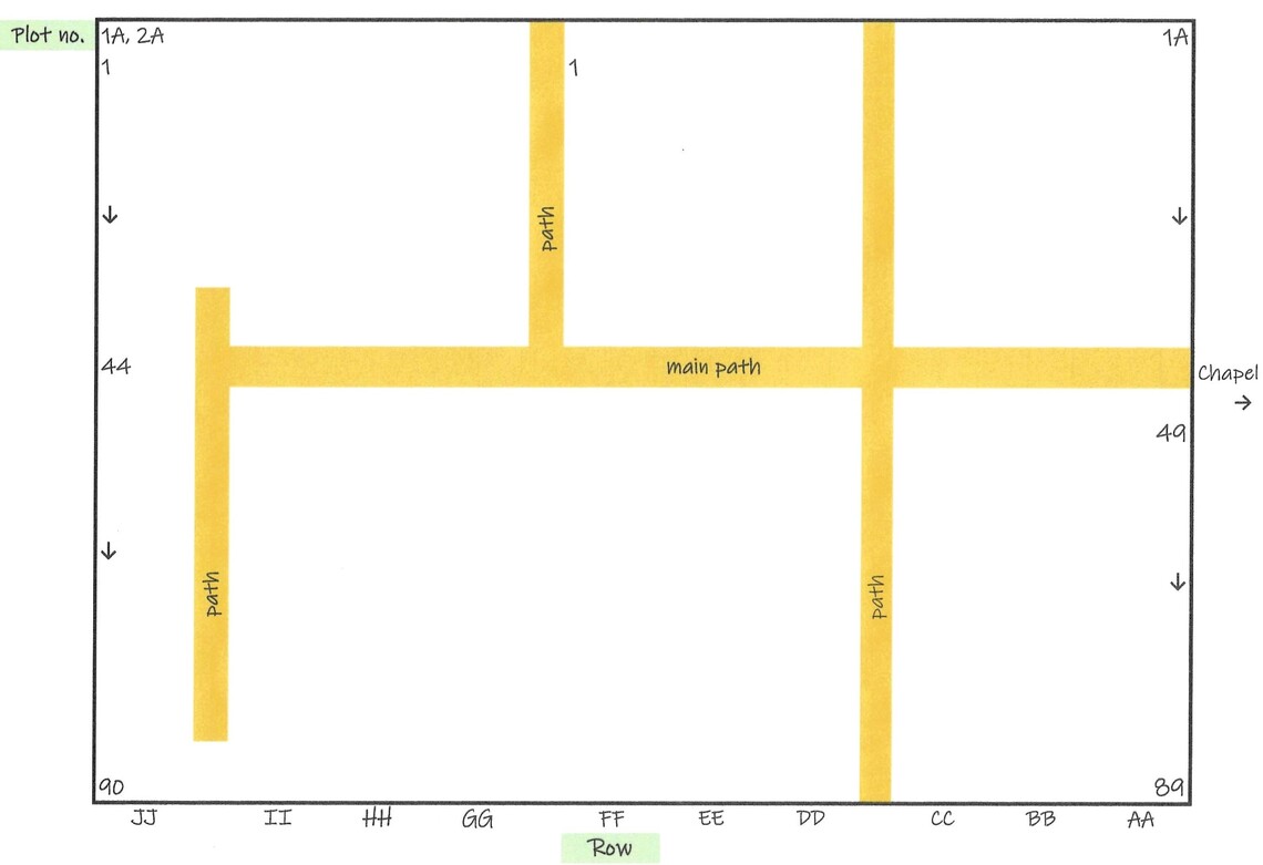 CWS outline