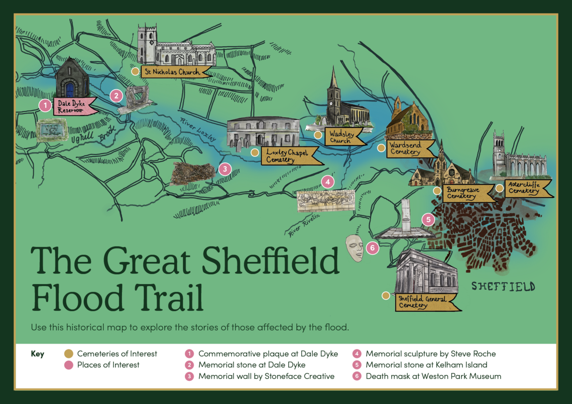 Sheffield Flood Trail