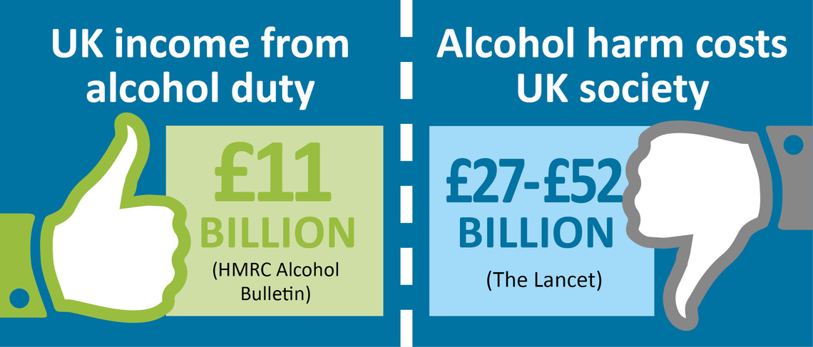 Alcohol. Income Harm