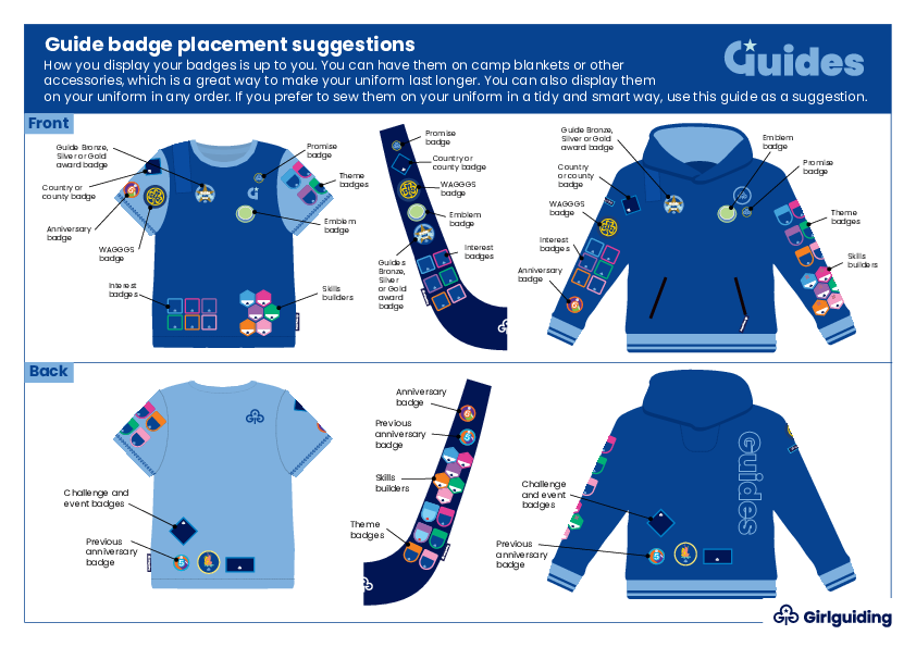 Guides badge placement