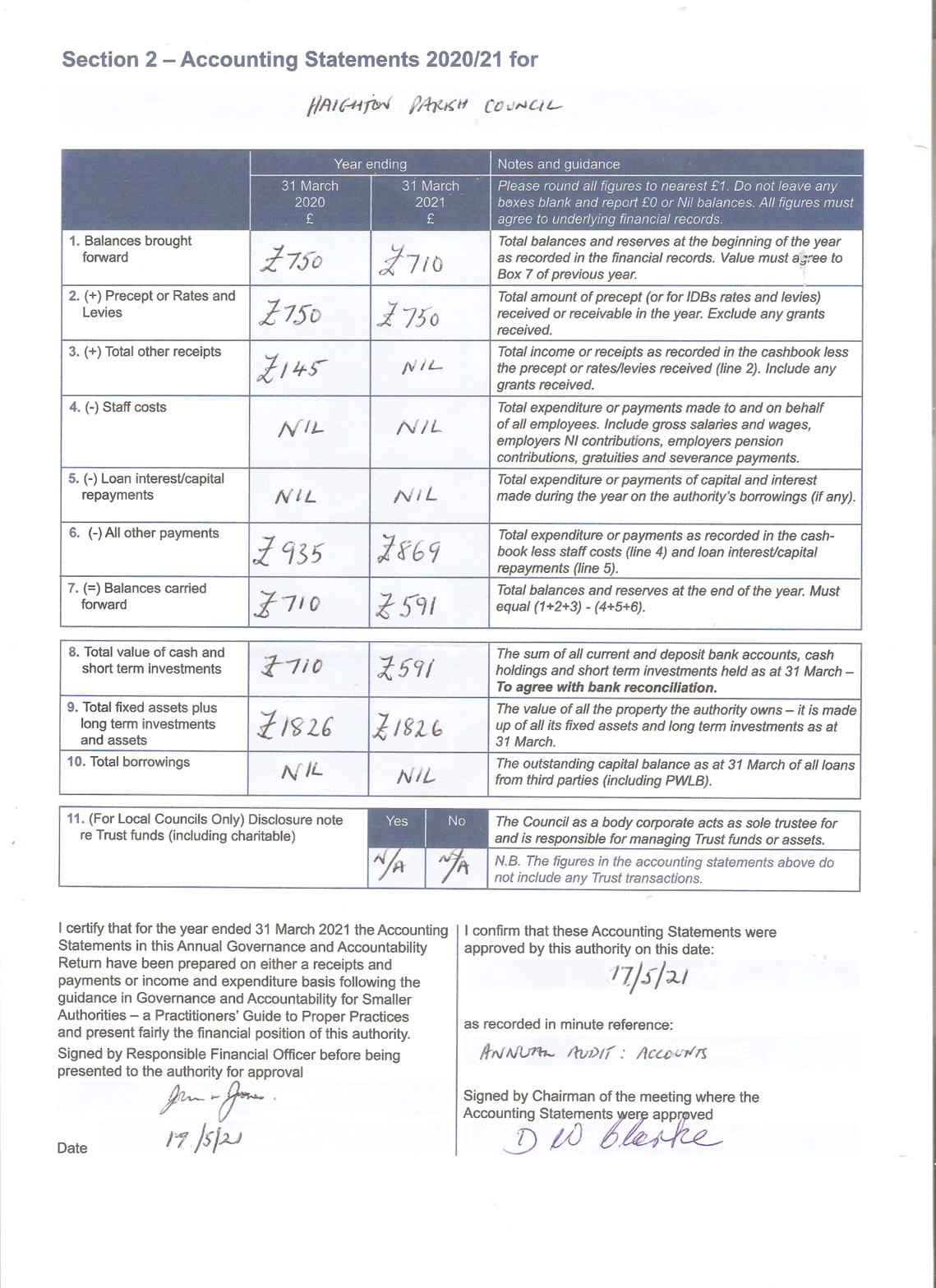 Accounting Statements 2020/21
