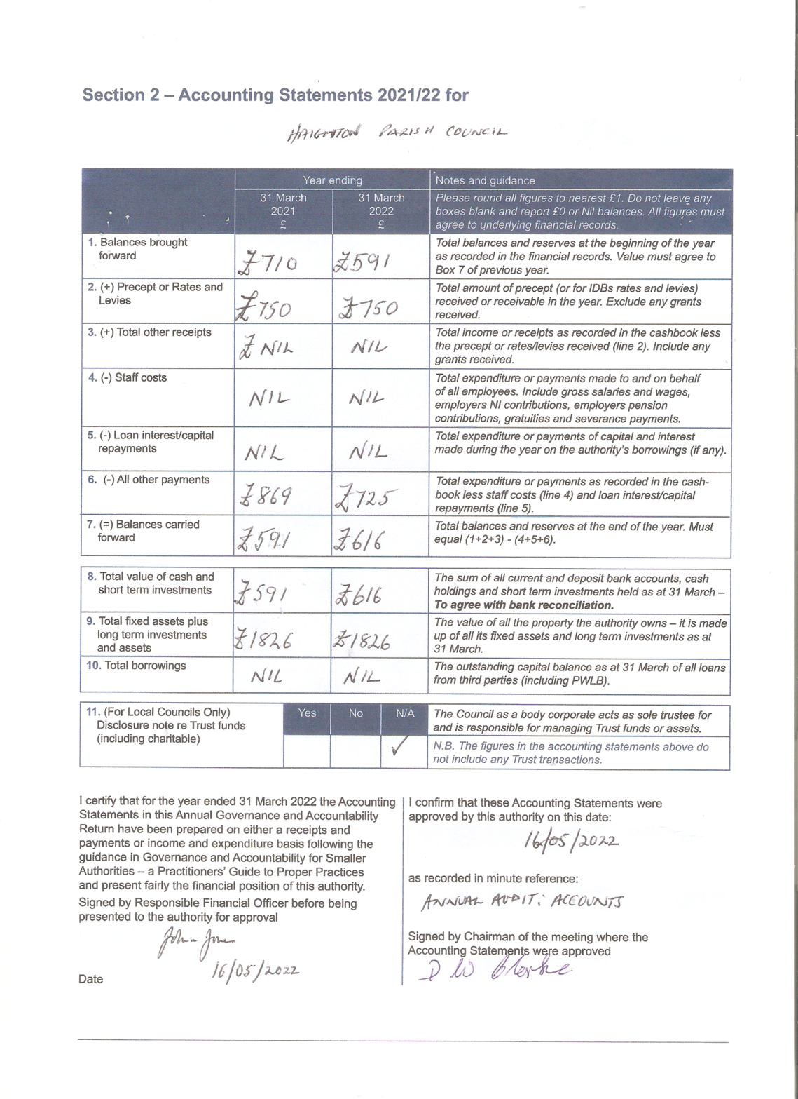 Accounting Statements for YE31/3/22