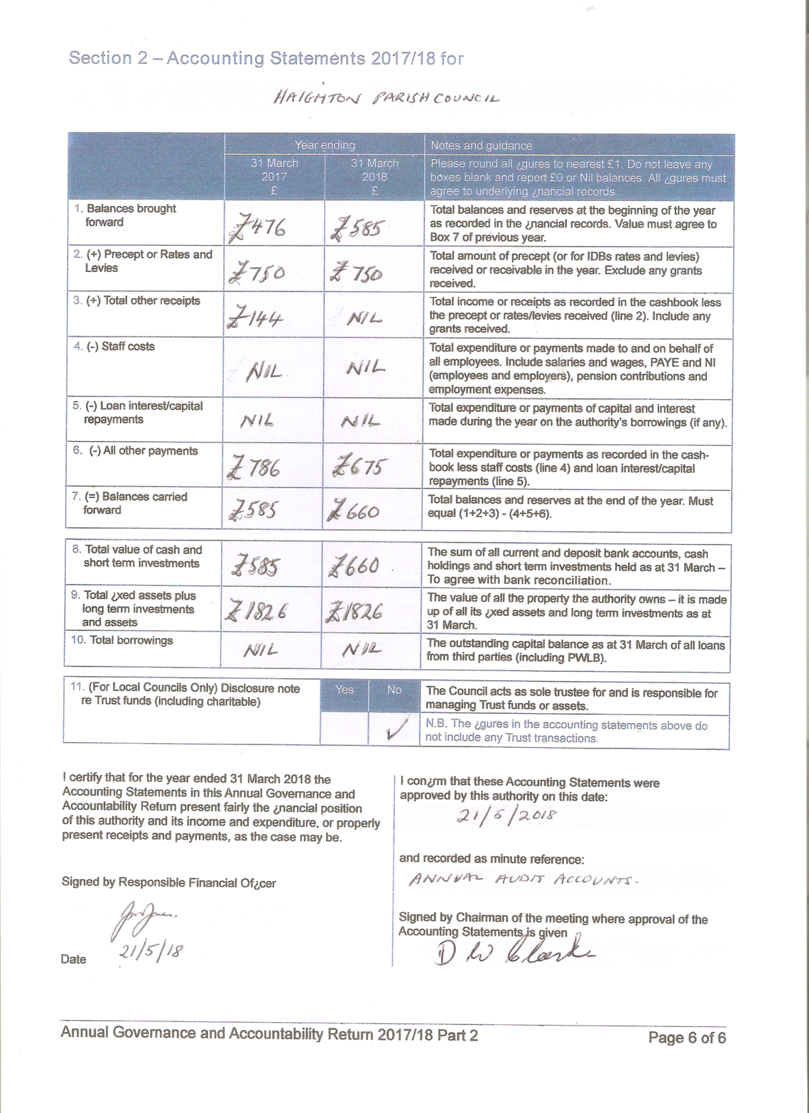 Accounting Statements YE 31st March 2018