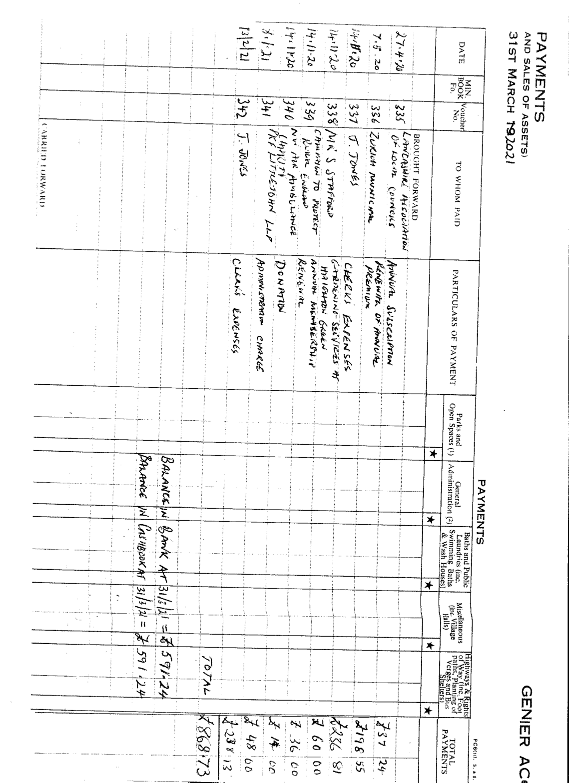 Bank Reconciliation YE 31/3/21: Payments