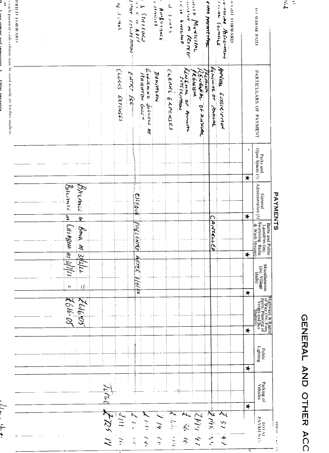 Bank Reconciliation YE 31/3/22