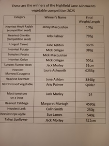 Winners of 2025 vegetable competition