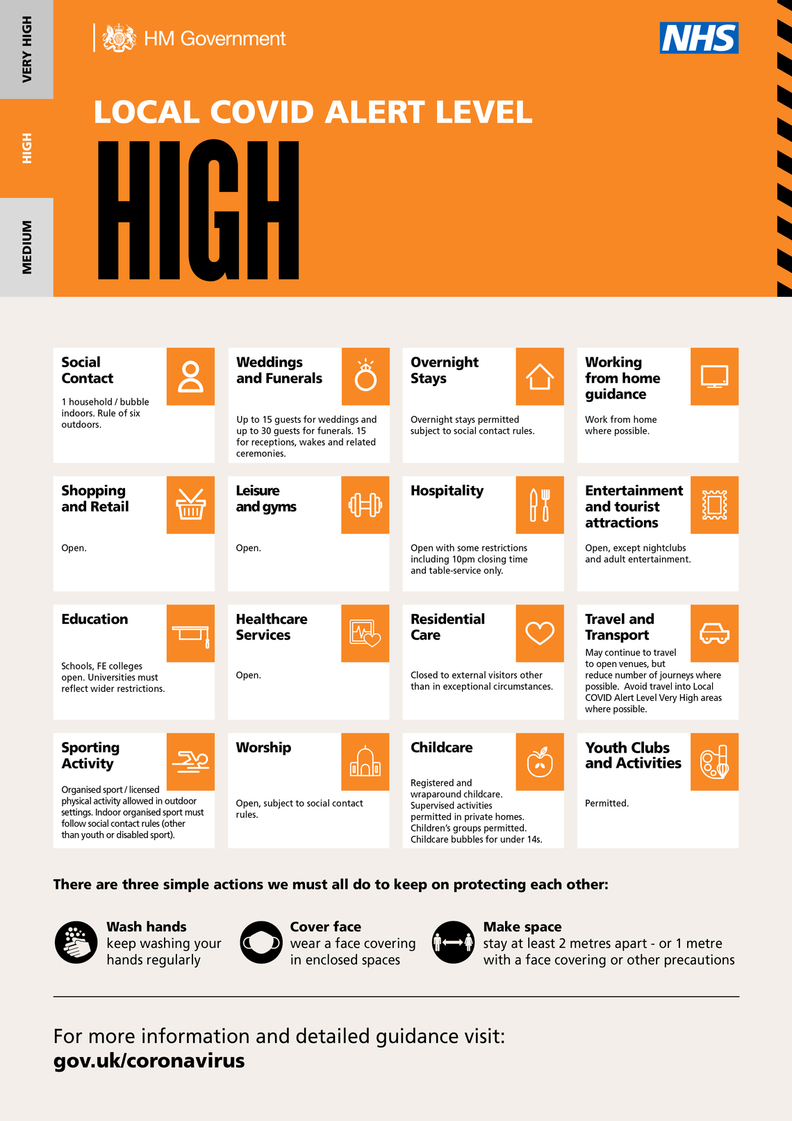 Covid Rules for areas in High Risk Tier Two 