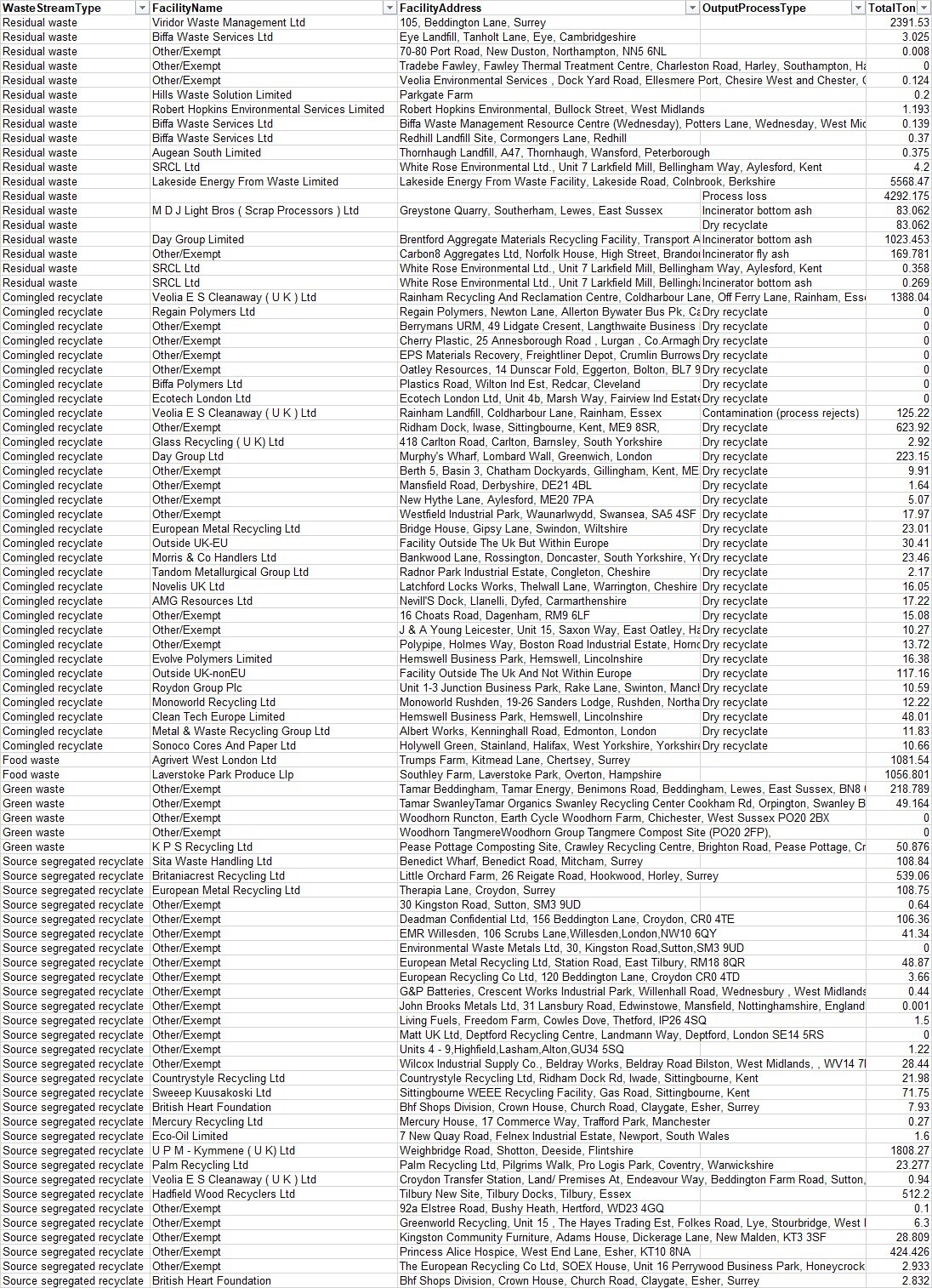 where-does-our-waste-go