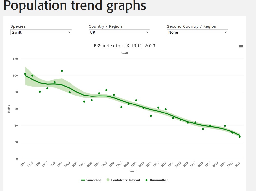 BBS_BTO_graph_UK.jpg