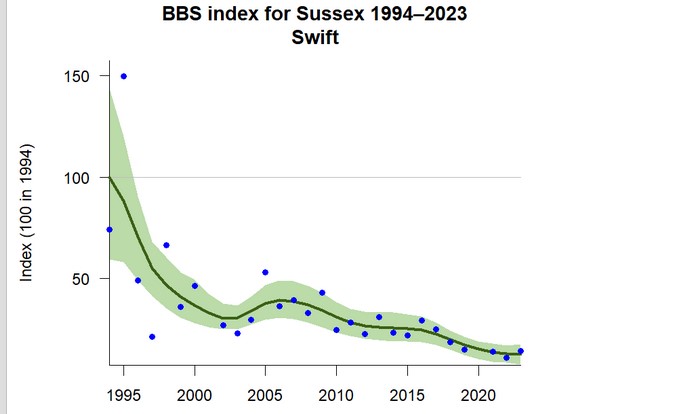 BBS_SUSSEX_graph.jpg