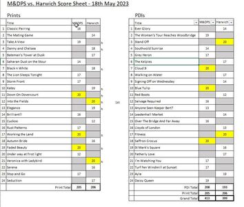 Harwich & Manningtree Results