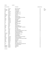 Wildlife Competition Results