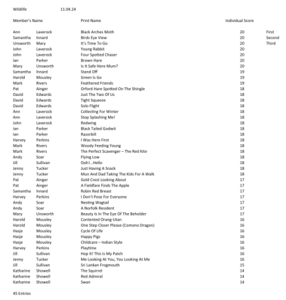2023-24 Wildlife Print Results