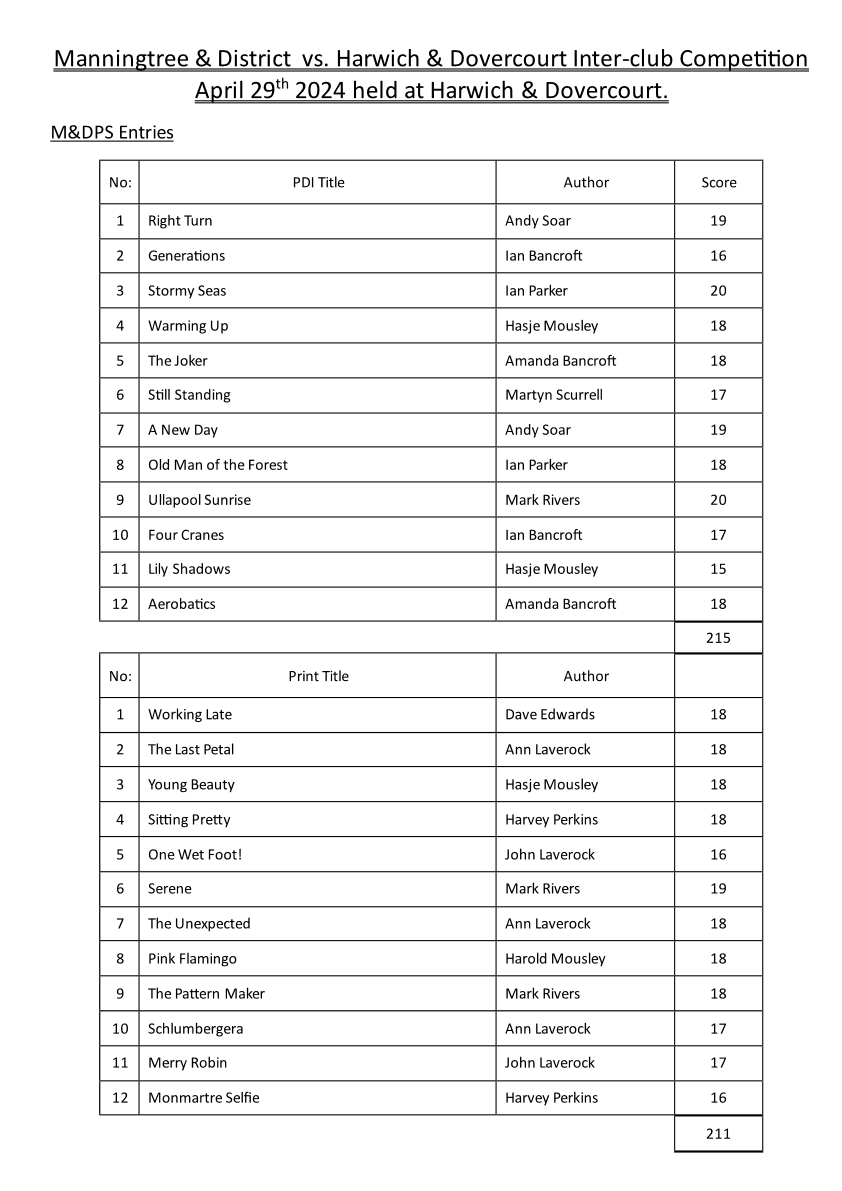 Scoresheet
