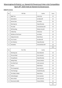 2023-24 Harwich Interclub