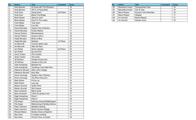 2024-25 Open Colour Results