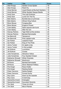 2025/26 Scoresheet - Macro/close-up