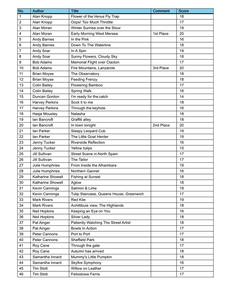 Open Colour Scoresheet