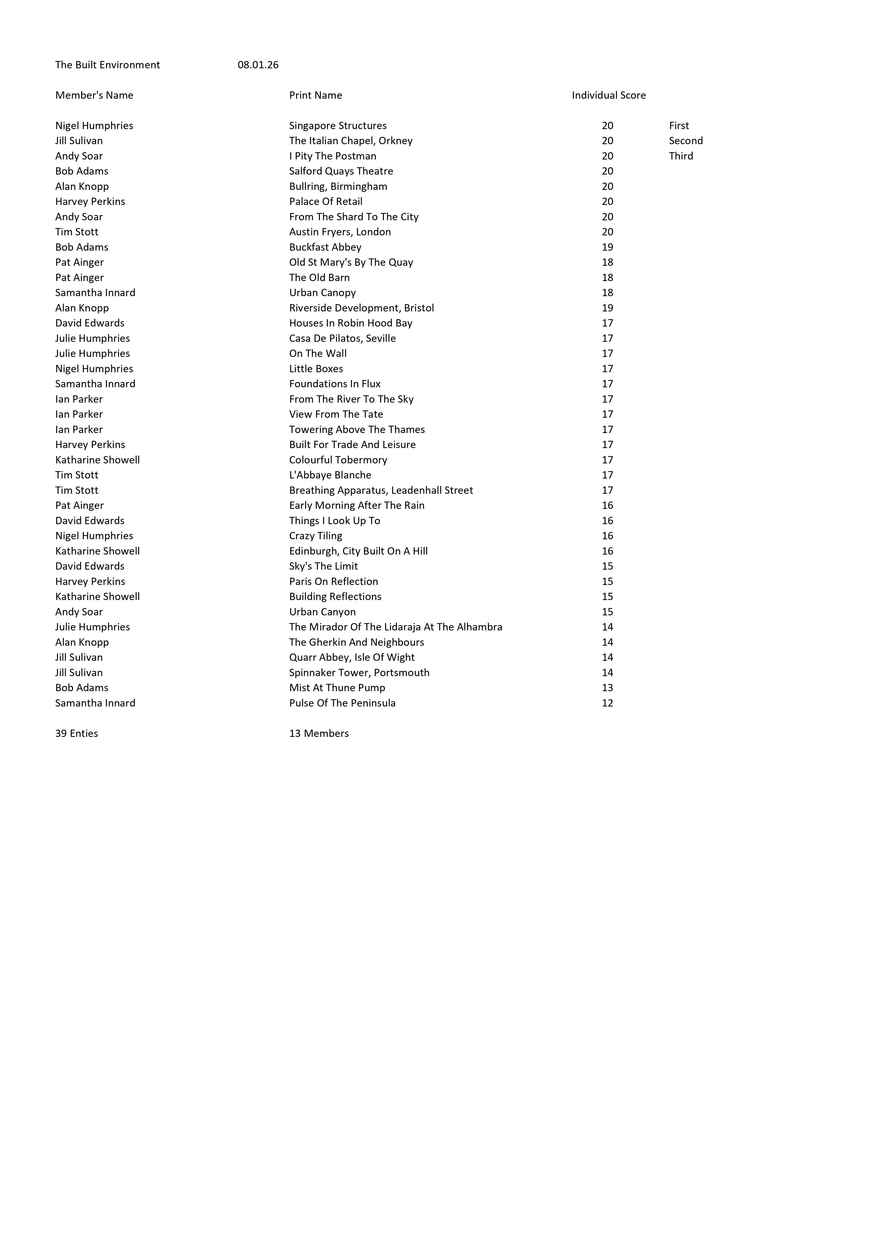 Scoresheet
