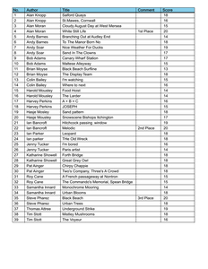Open Mono PDI Scoresheet