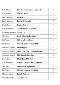 Open Colour Print Reults - p2