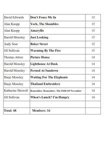 Open Colour Print Reults - p3