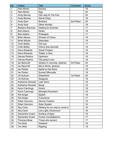 Minimalist/Abstract Scoresheet