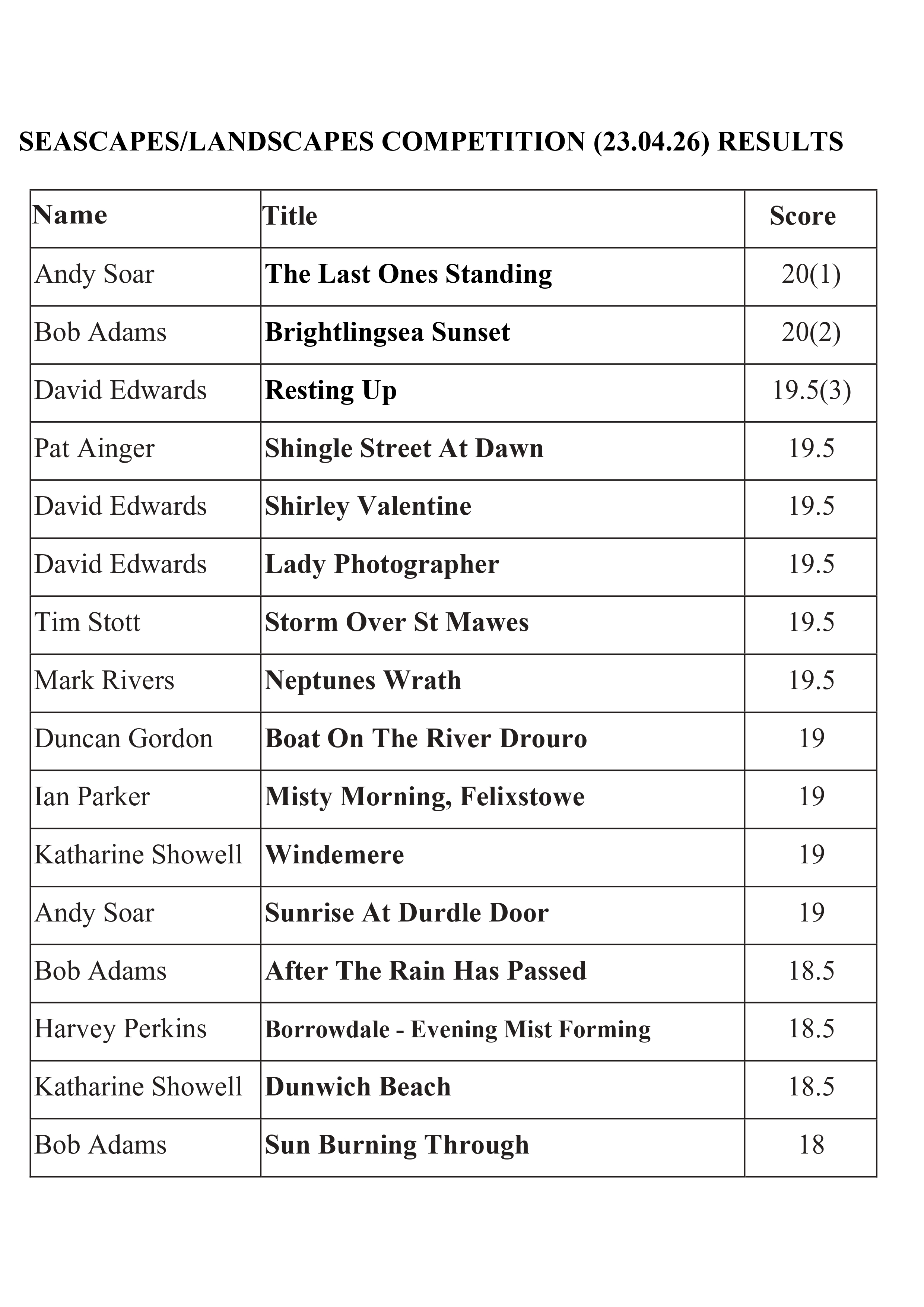 Results_page-1