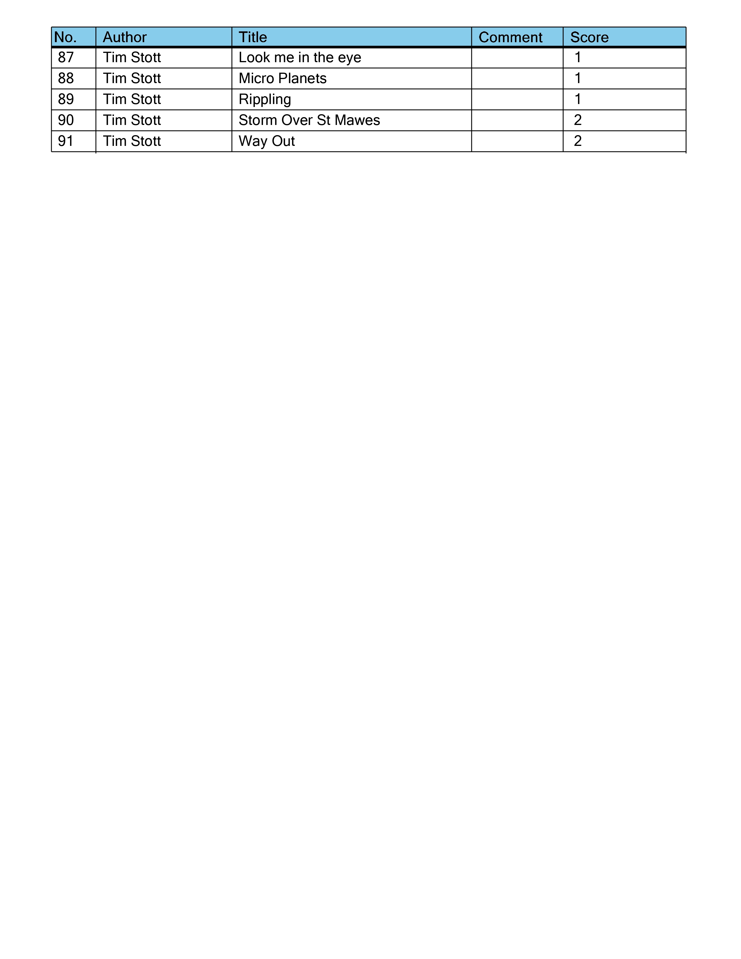 IOTY_-_Final_Scores_page-0003