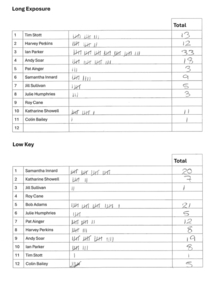 Photo Technique 2026 Scoresheet 2