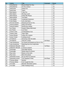 Mammals Final Scoresheet PDI
