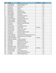 Mammals Final Scoresheet Updated PDI